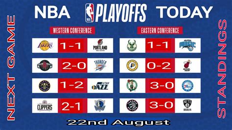 nba today schedule and scores